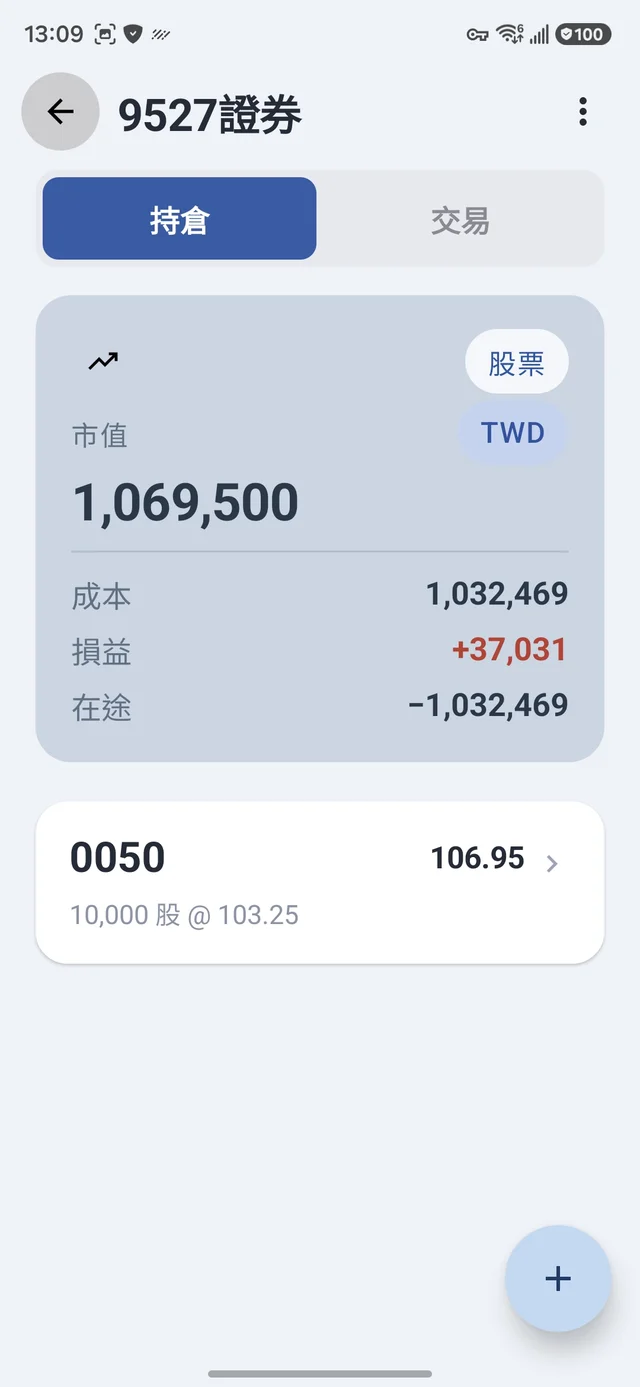 持倉清單中的 0050