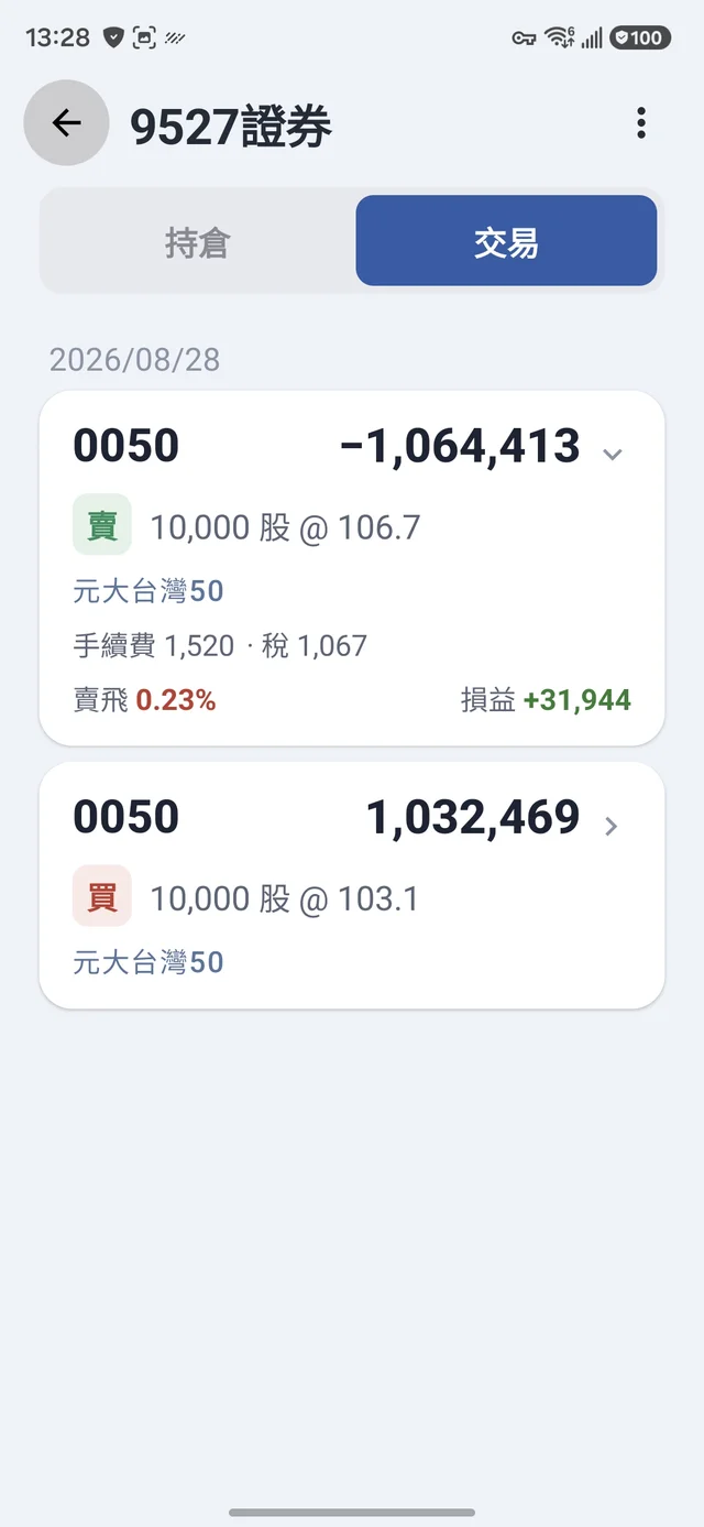 交易列表的賣出記錄與賣飛 %