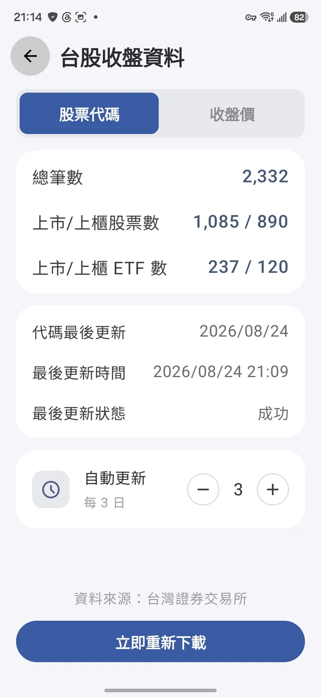 台股收盤資料：股票代碼分頁